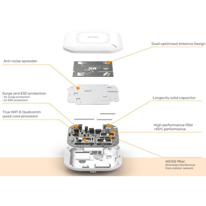 ZYXEL WAX510D 802.11ax 1.76 Gbit/s Wireless Access Point