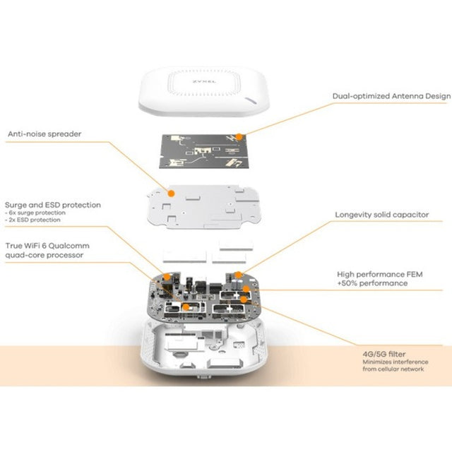 ZYXEL WAX510D 802.11ax 1.76 Gbit/s Wireless Access Point