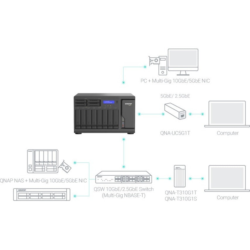 TVS-H1288X-W1250-16G