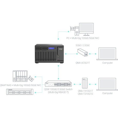TVS-H1288X-W1250-16G